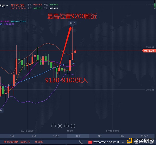 BTC 王能山 7/18 期待已久 的晚间策略来了 行情强势回升必然跌1 BTC 王能山 7/18 期待已久 的晚间策略来了 行情强势回升必然跌1