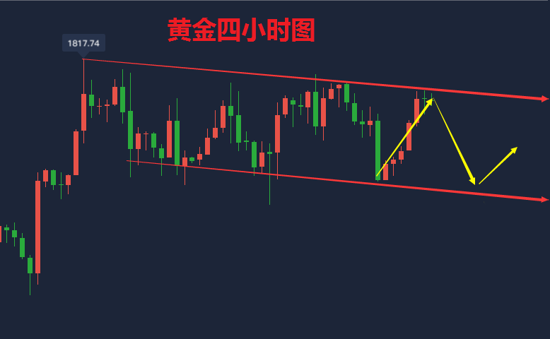 吴承梁：7.19黄金又到关键节点，下周是暴涨还是暴跌？周一黄金怎么操作？2