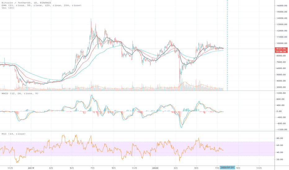 btc 不是涨就是跌的行情马上就来了! btc 不是涨就是跌的行情马上就来了!