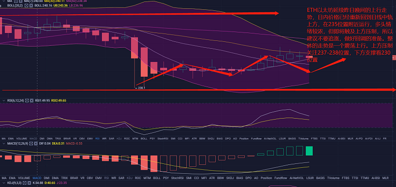 币高鑫:7.19晚评行情分析及操作建议!2 币高鑫:7.19晚评行情分析及操作建议!2