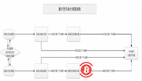 王永利：“一账通”或是央行数字货币最有可能的突破点1