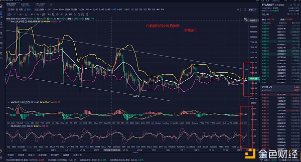 苏豪论币：周末结束 行情继续 带你稳健操作&nbsp;