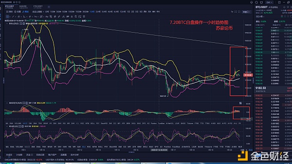 苏豪论币：周末结束 行情继续 带你稳健操作&nbsp;1