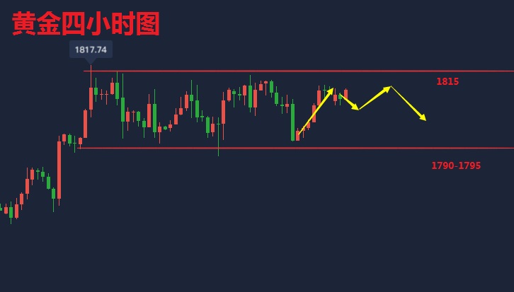 吴承梁：7.20金价高居不下，黄金多空博弈，多头将会再次爆发？2
