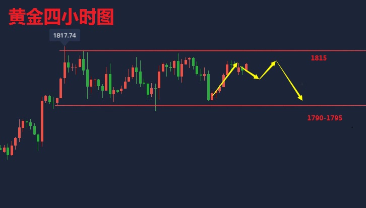 吴承梁:7.20黄金高位震荡势必不会长久,黄金上涨乏力,高空!2 吴承梁:7.20黄金高位震荡势必不会长久,黄金上涨乏力,高空!2