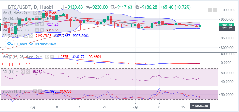 余恒说币：比特币7.20晚间行情走势详解及点位操作指导