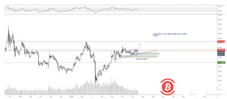 比特币即将改变,9000美元的僵局将于下周打破?2 比特币即将改变,9000美元的僵局将于下周打破?2
