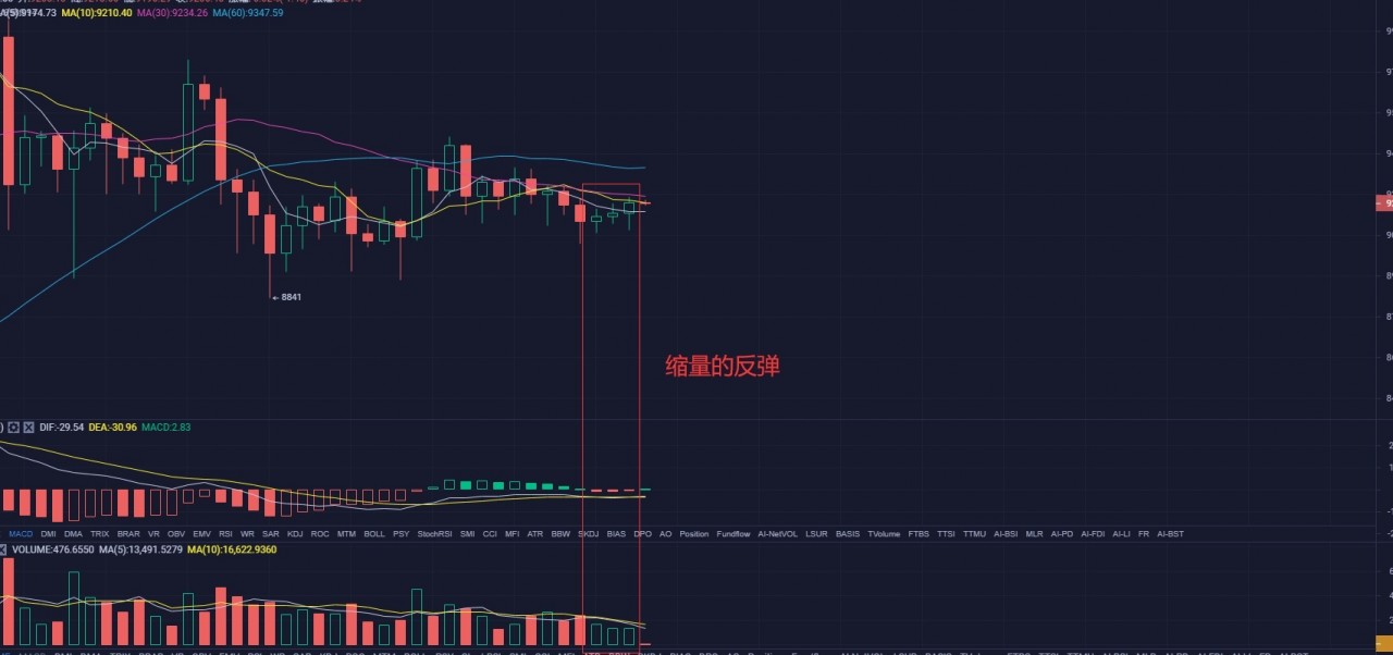 苏哲社区:7.20比特币行情解析 等待多日的大行情到底何时到来? 苏哲社区:7.20比特币行情解析 等待多日的大行情到底何时到来?