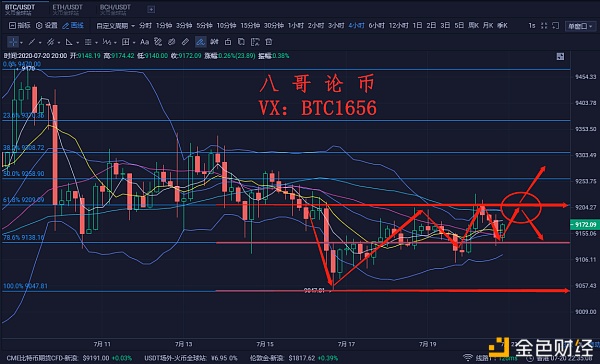 八哥论币：7.21比特币行情分析 找准阻力点 多空一目了然