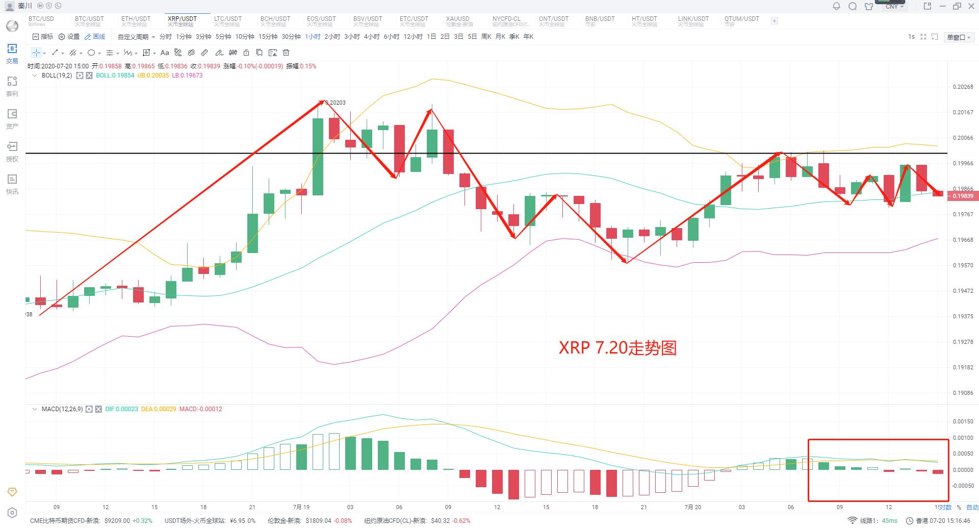 [分析师看后市]EOS如果再涨能全面带动市场吗2