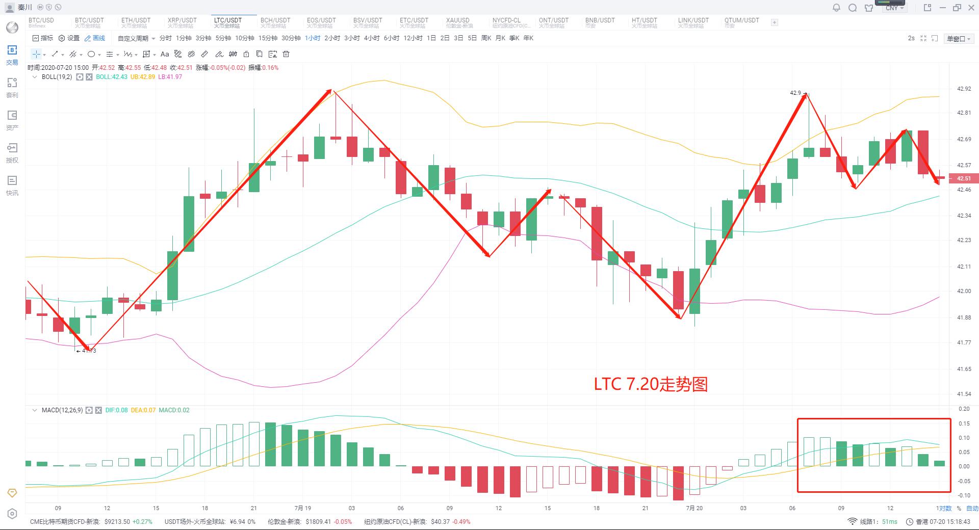 [分析师看后市]EOS如果再涨能全面带动市场吗3