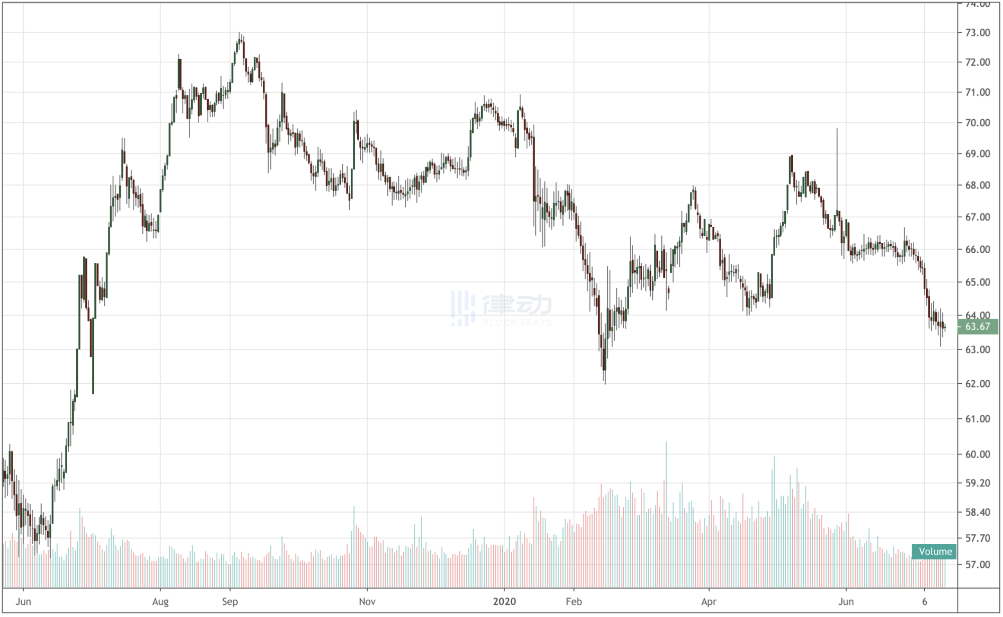 货币安全期货报告：山寨货币已开始主导市场，新一代加密货币正在崛起