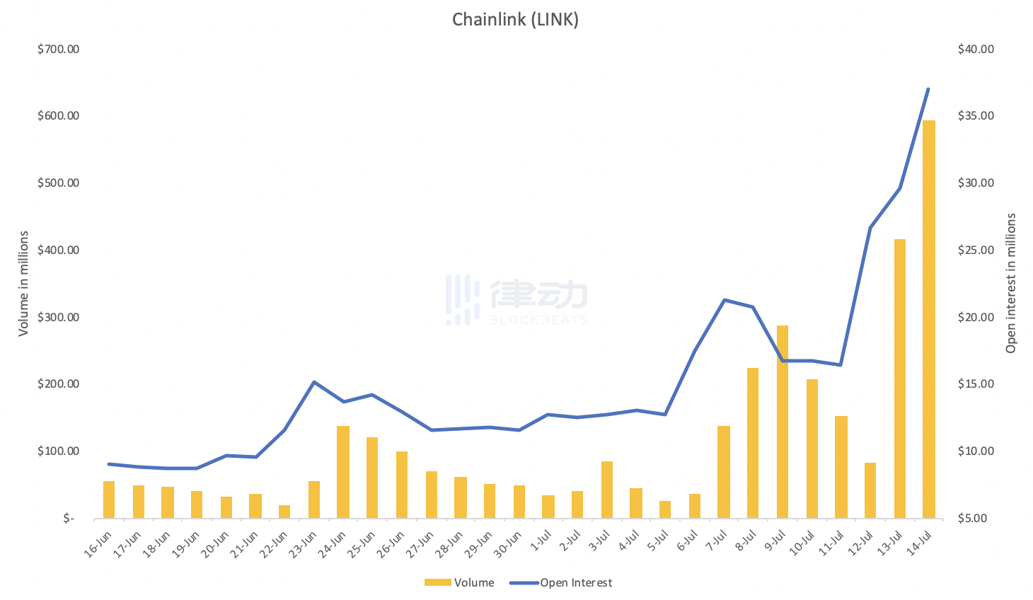 货币安全期货报告：山寨货币已开始主导市场，新一代加密货币正在崛起6