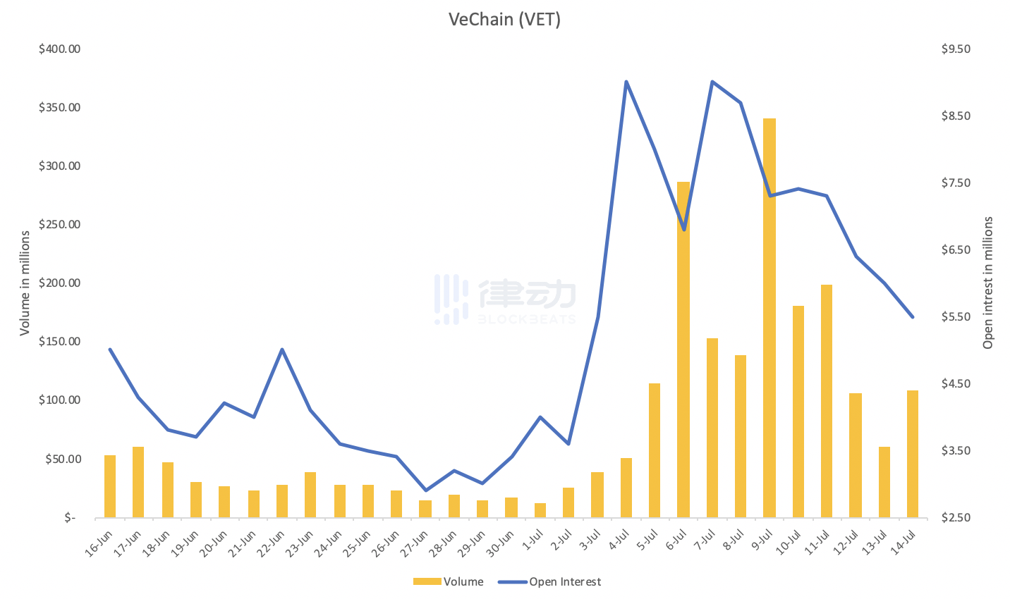 货币安全期货报告：山寨货币已开始主导市场，新一代加密货币正在崛起7