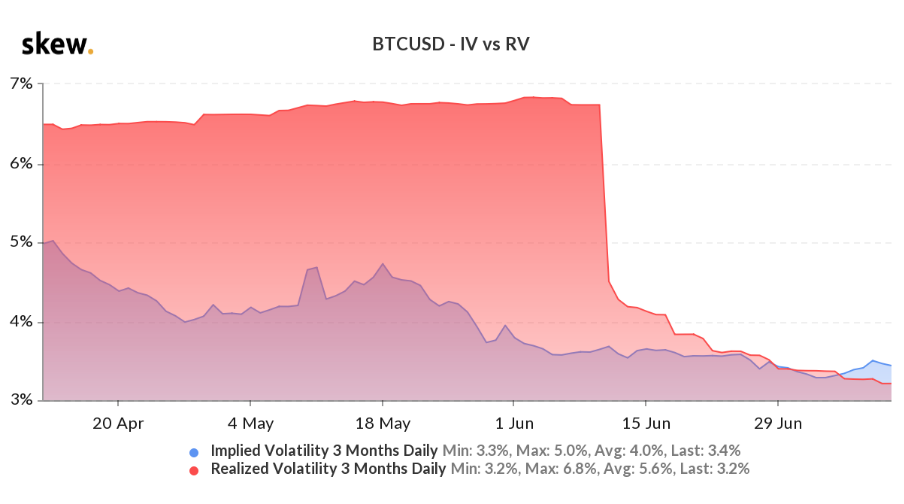 数据点评：近半年来，比特币与传统资产的相关性越来越强1
