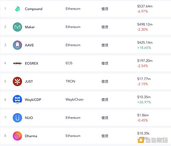 如何理解defi的总市值已经超过100亿美元？1