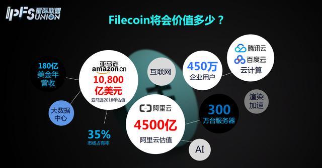 filecoin采矿机是采矿中最重要的因素吗？1
