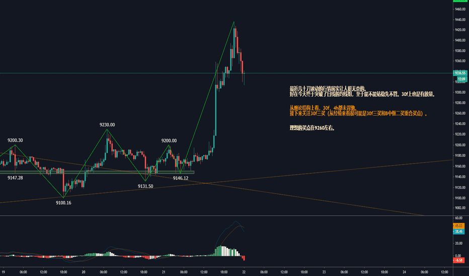 7/22 btc缠论解盘