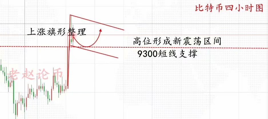 老赵论币:7.22比特币行情多头吹起号角,深套空单如何安稳出局?2 老赵论币:7.22比特币行情多头吹起号角,深套空单如何安稳出局?2