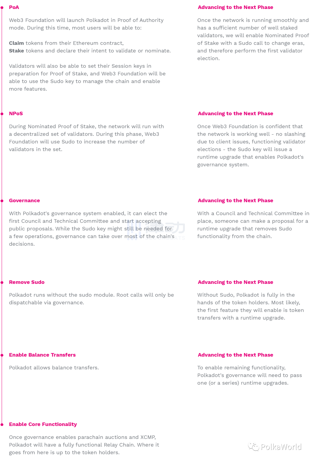 博卡或将在两周内进入主网络启动的第五阶段：启动转网核心功能1