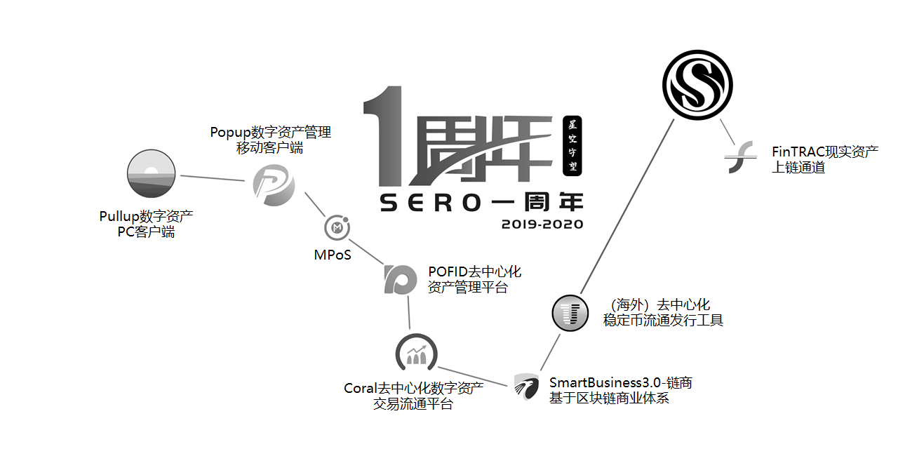 杰森·波普，sero:newintelligence和parallel space的共同创始人2