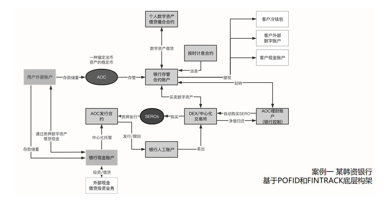 杰森·波普，sero:newintelligence和parallel space的共同创始人3