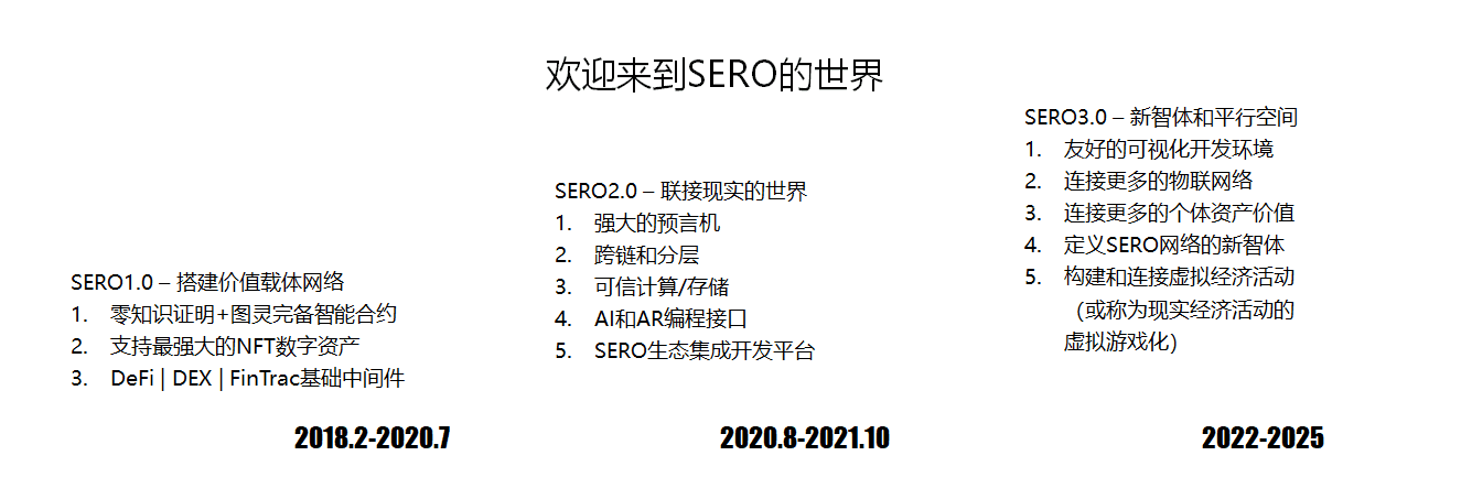 杰森·波普，sero:newintelligence和parallel space的共同创始人6