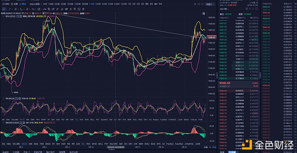苏豪论币：BTC晚盘操作建议 多空双控&nbsp;