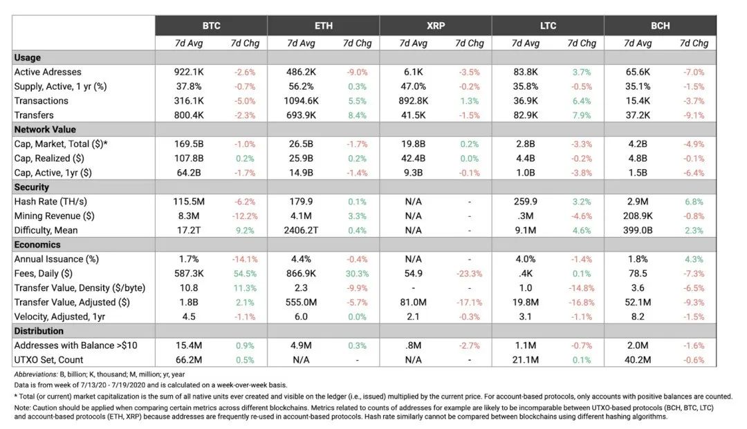 比特币实物？追溯BTC的早期历史早期交易所结论网络亮点市场数据解释6