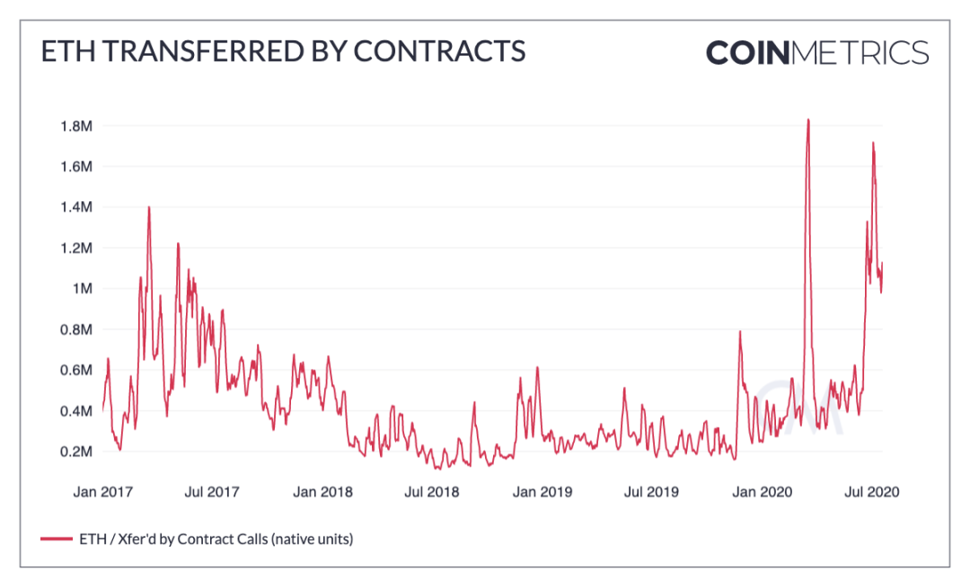 比特币实物？追溯BTC的早期历史早期交易所结论网络亮点市场数据解释9