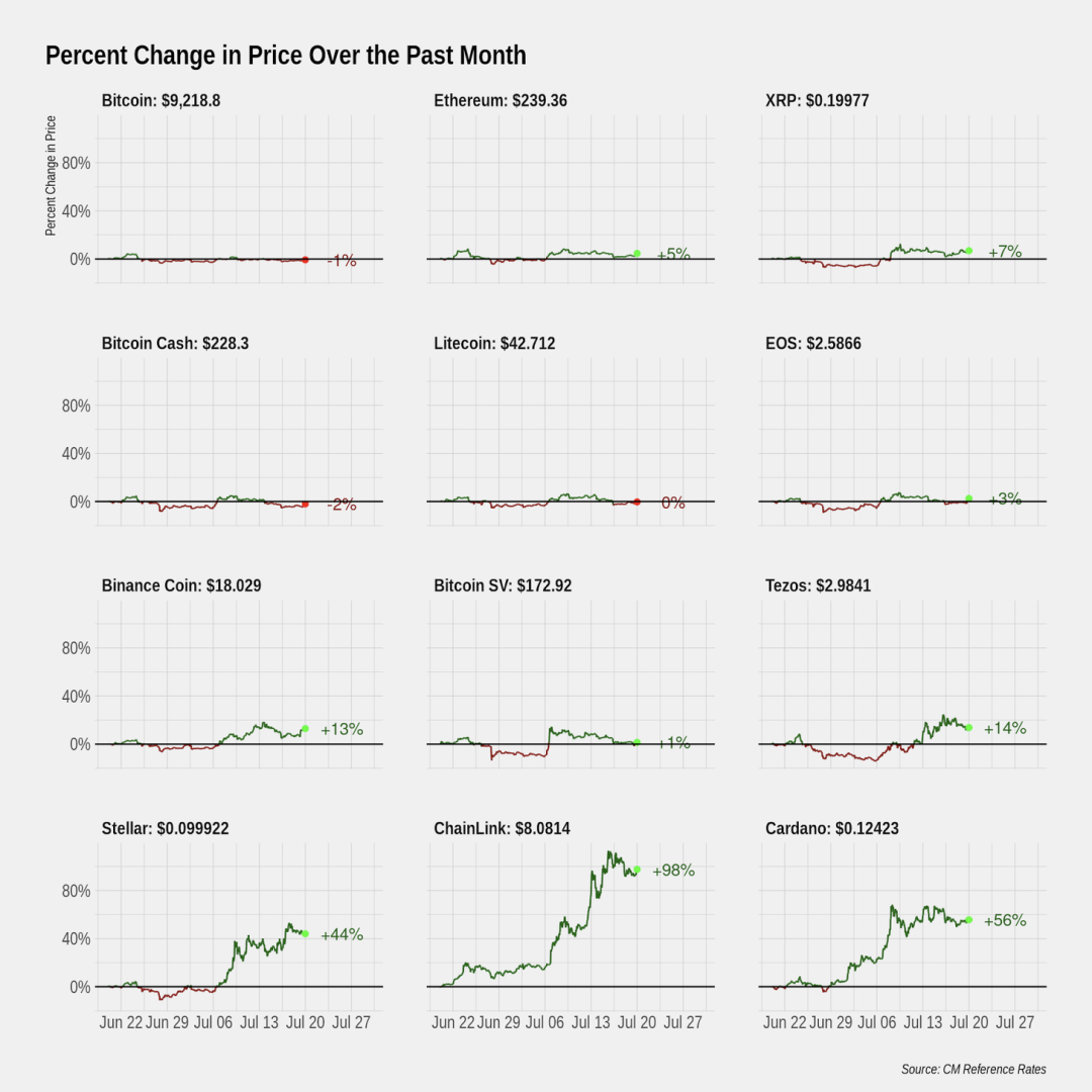 比特币实物？追溯BTC的早期历史早期交易所结论网络亮点市场数据解释11