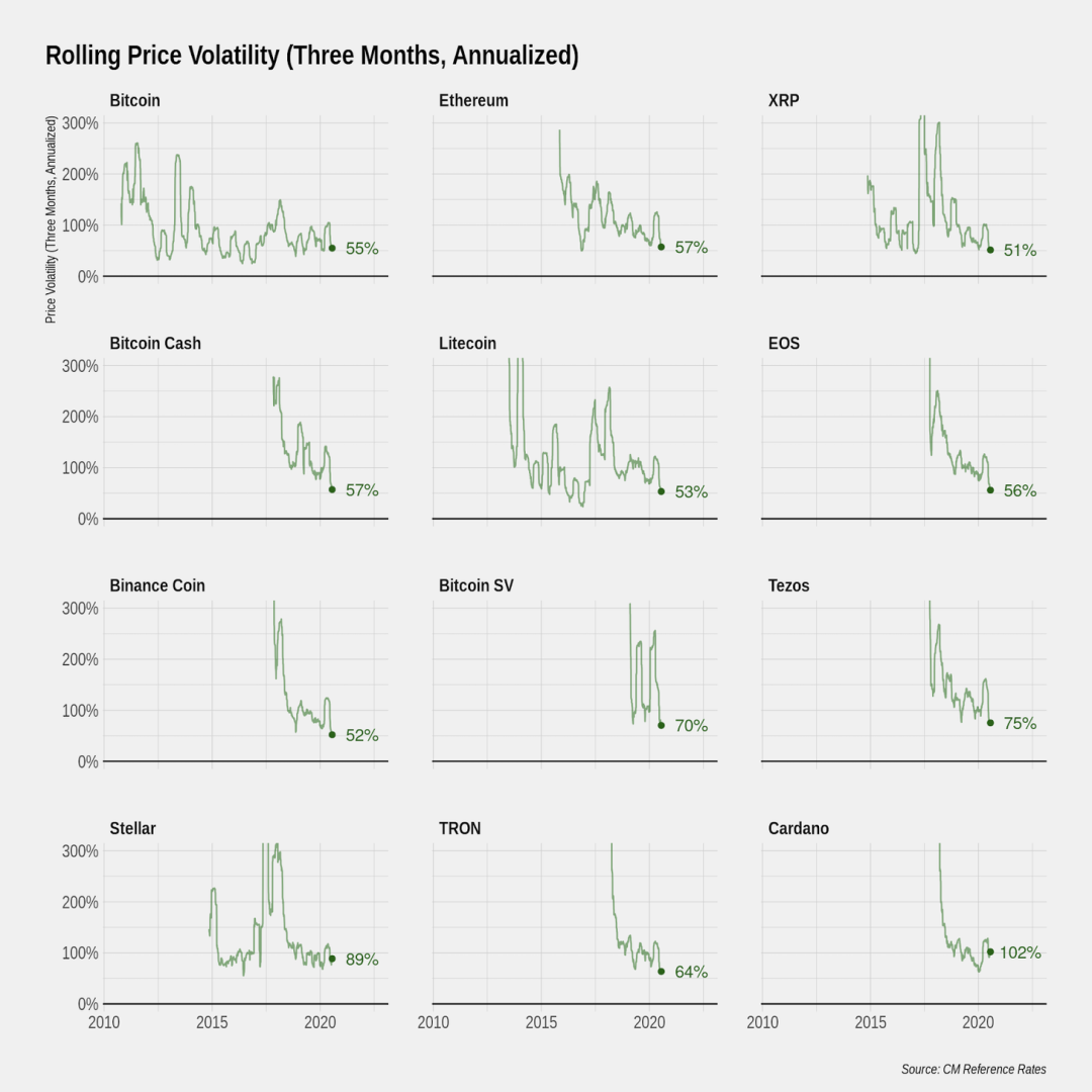 比特币实物？追溯BTC的早期历史早期交易所结论网络亮点市场数据解释13