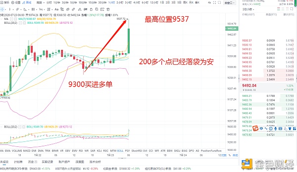 BTC 王能山 7/23 行情目前久居不下 多单不敢进 空单也不敢进 不如咨询我1