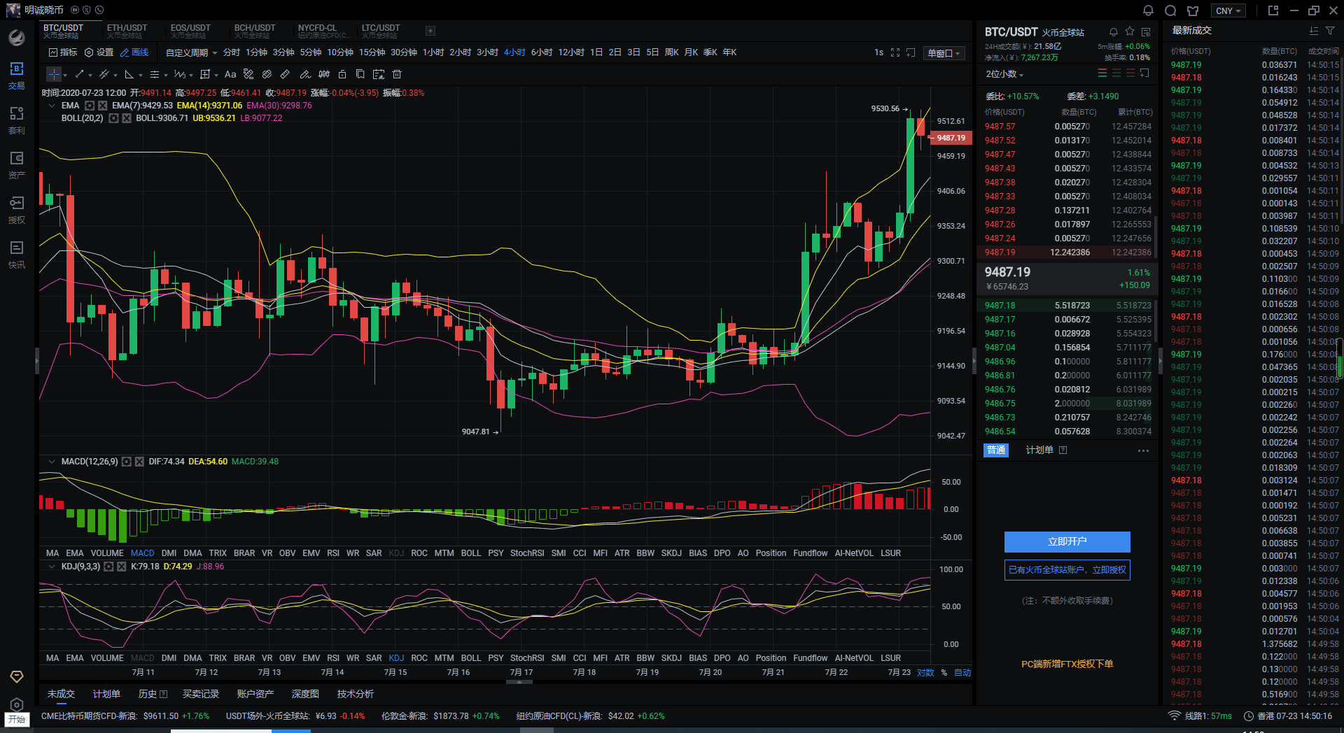 明诚晓币:比特币早间强势拉升,后市空单该怎么操作1 明诚晓币:比特币早间强势拉升,后市空单该怎么操作1