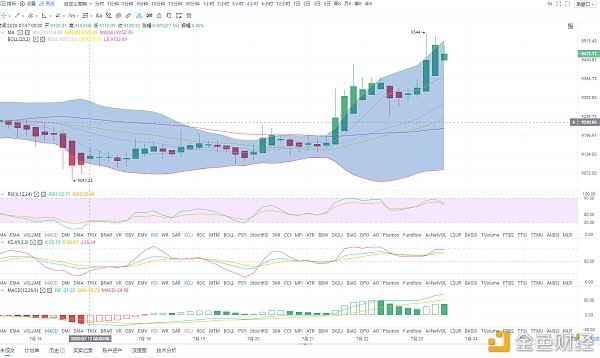 佐斯：7.23午盘分析看破生死、把握短线