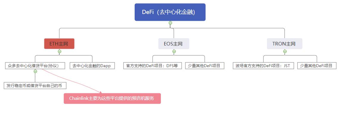 小白如何快速了解defi及相关热钱？