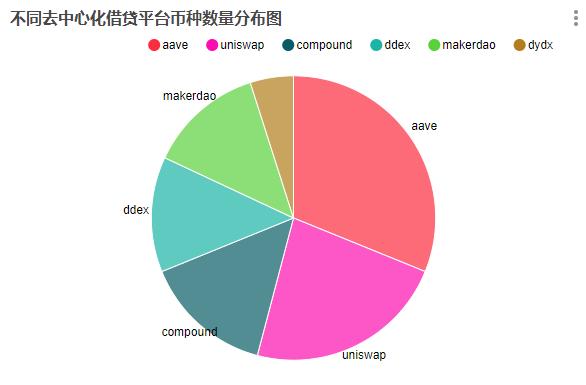 小白如何快速了解defi及相关热钱？1