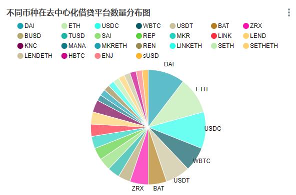 小白如何快速了解defi及相关热钱？2