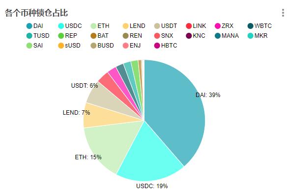 小白如何快速了解defi及相关热钱？3