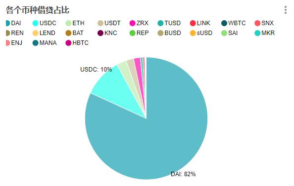 小白如何快速了解defi及相关热钱？4