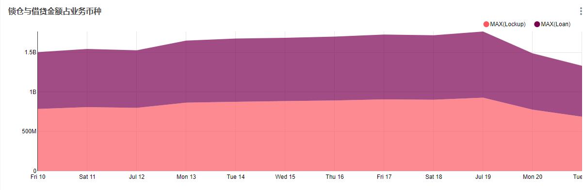 小白如何快速了解defi及相关热钱？5