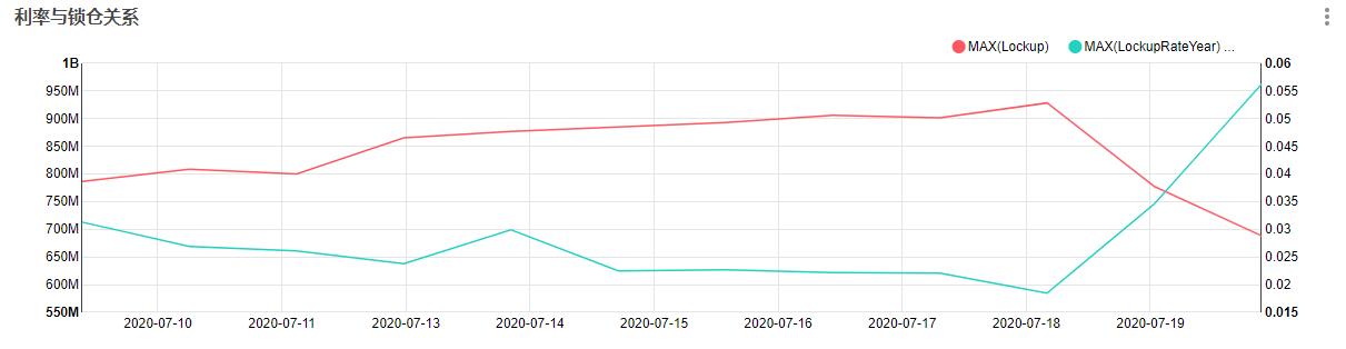 小白如何快速了解defi及相关热钱？8