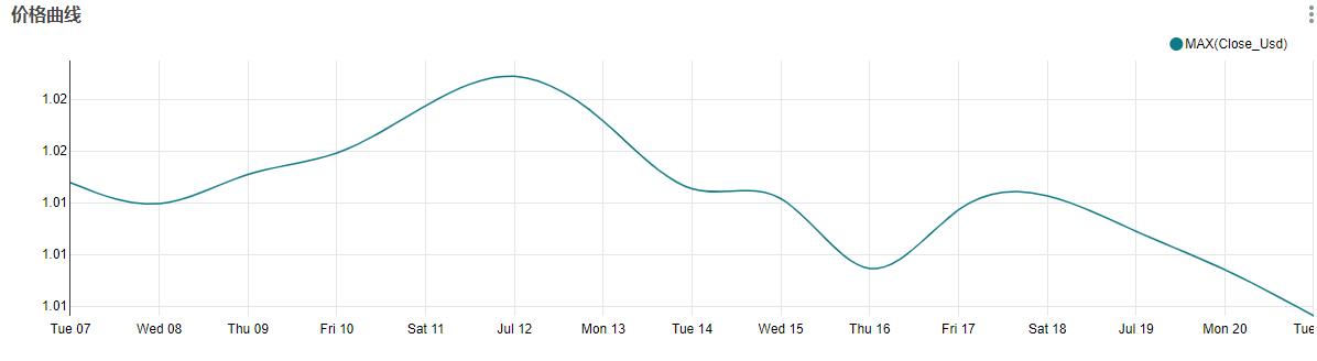 小白如何快速了解defi及相关热钱？10