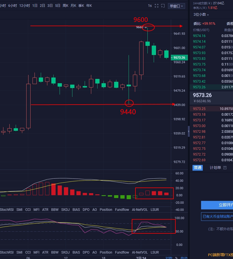 明城小钱：7.24比特币解锁策略是一样的，有多少人真正为你解决呢2