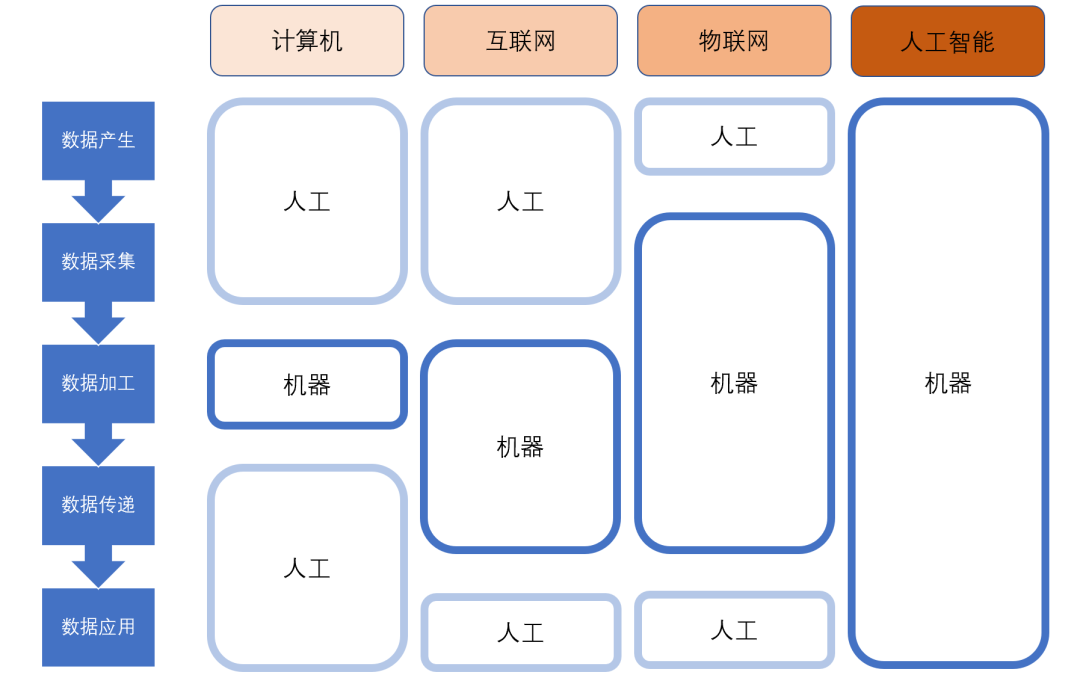 为什么在新的基础设施启动时，地方政府的“标准配置”必须是一个开放的数据平台？3