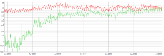 中国如何突破中美之间不断升级的博弈？有没有一张加密卡可以玩？2
