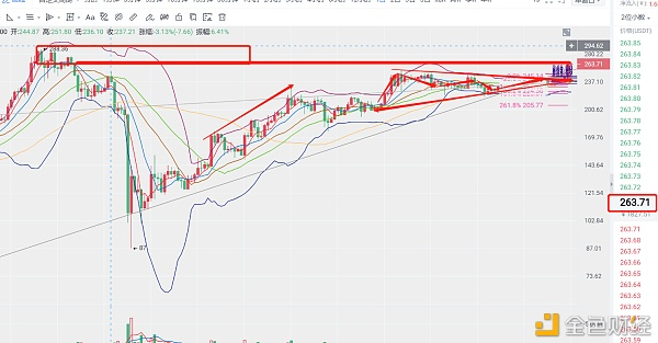 区块链文波：BTC馅饼已经到了进一步上升的关键点，我们如何看待？1