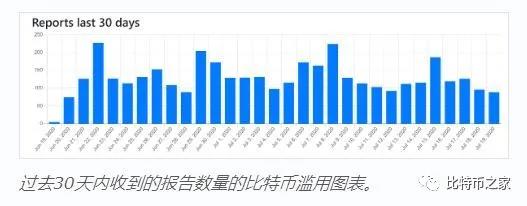 如何检查比特币地址是否是骗局1