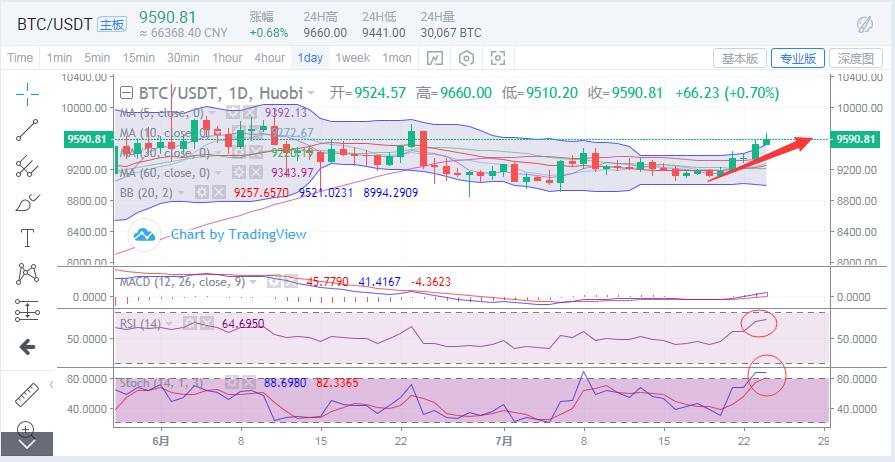 比特币前景光明1