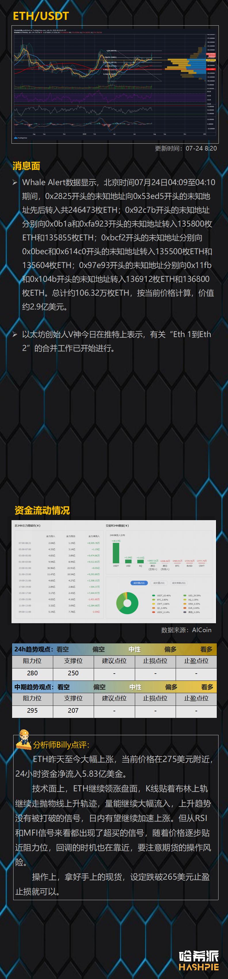 Eth继续单独上涨，市场能持续多久？3